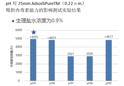 内毒素PH1.jpg